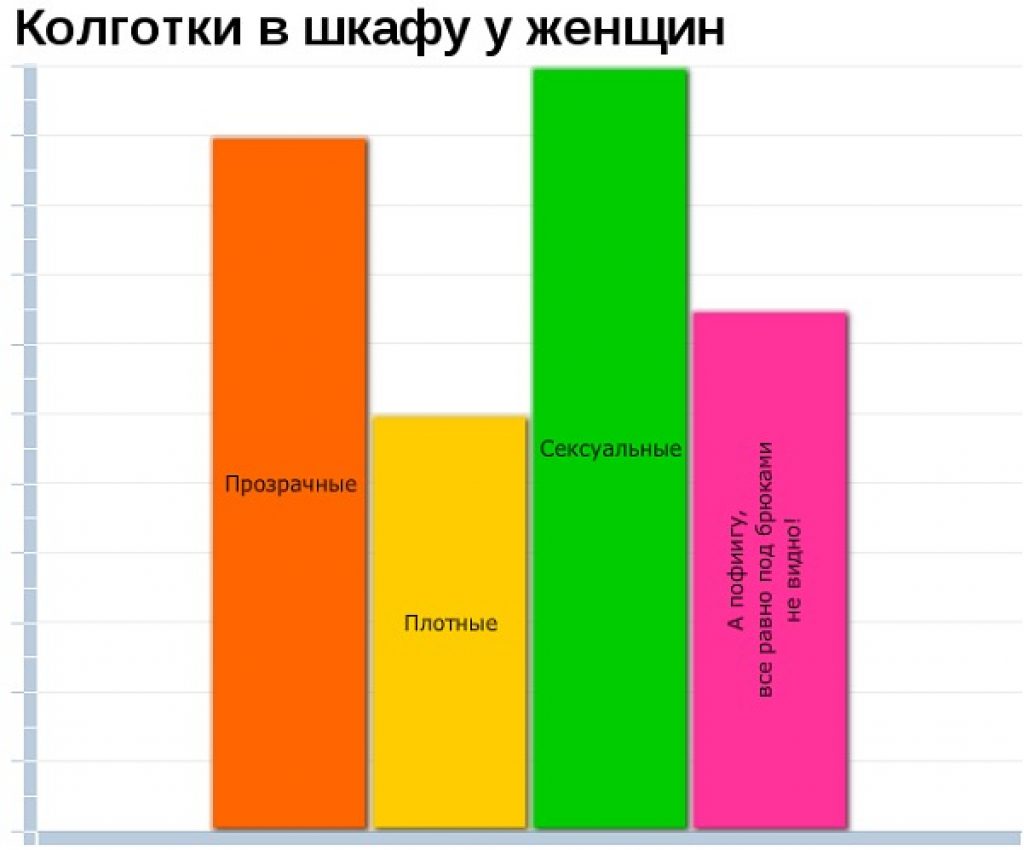 Смешные диаграммы и графики