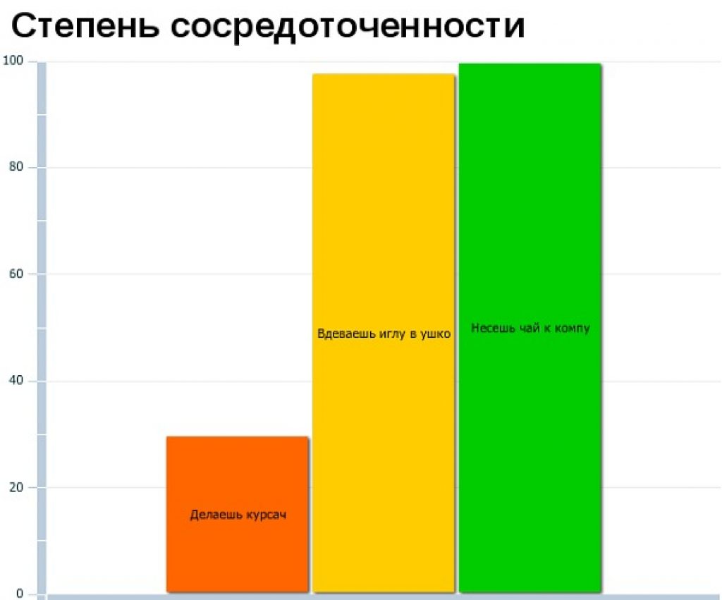 Юмористические диаграммы загадки