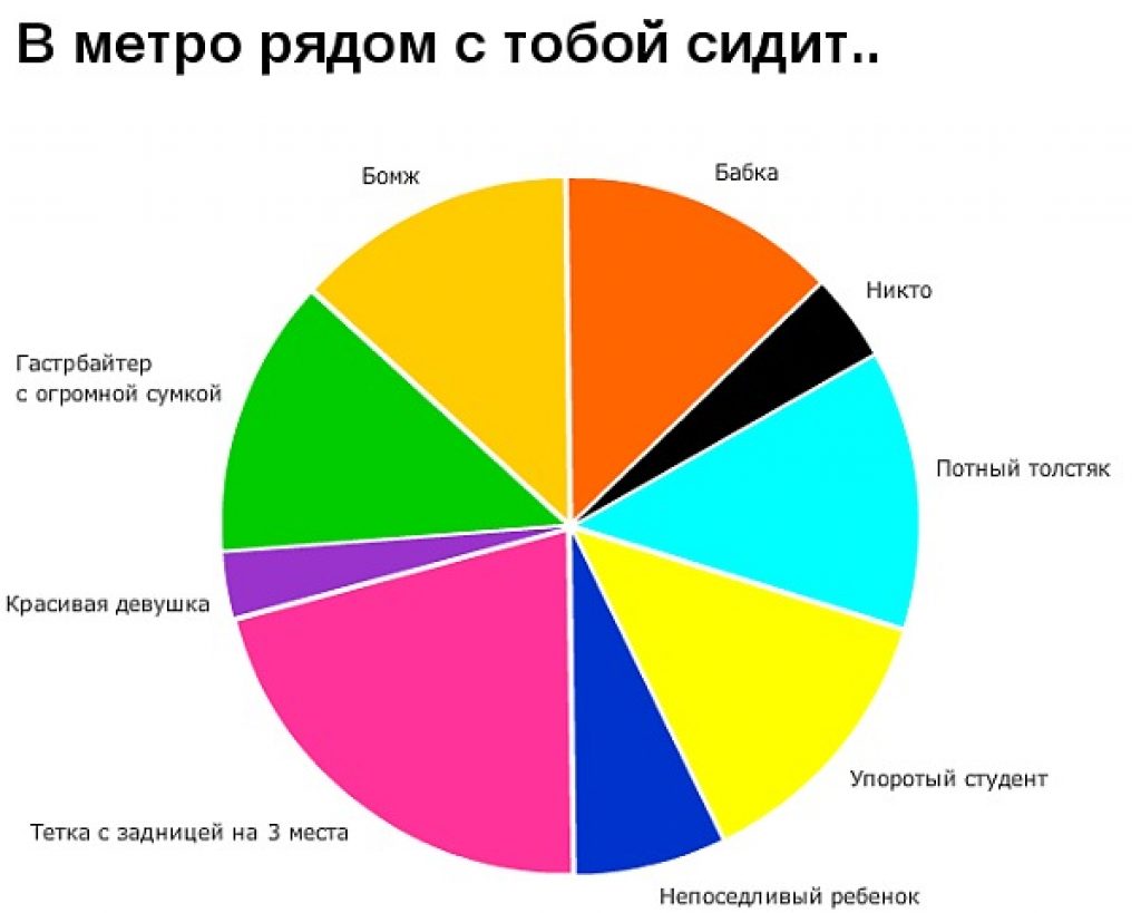 Статистика красивых девушек в мире