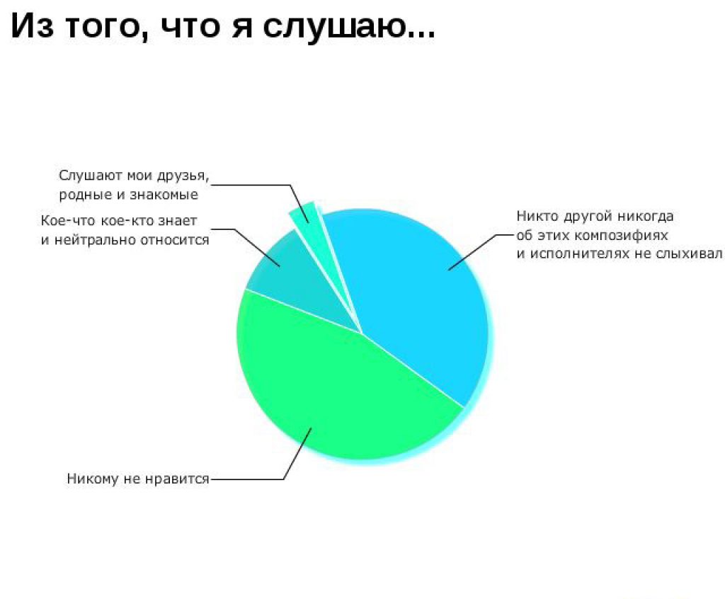 График картинки прикольные