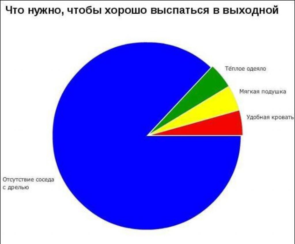 Юмористические диаграммы загадки