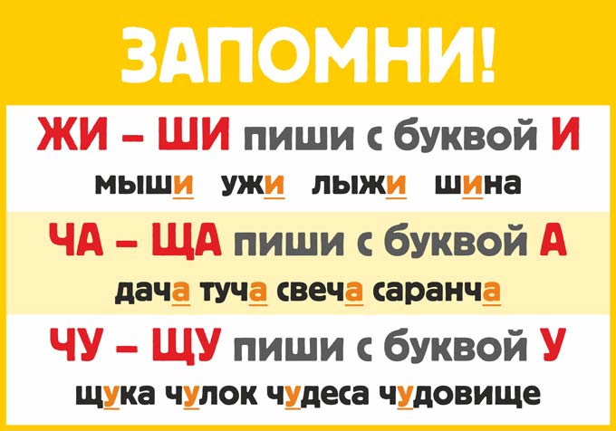 С днем пишется с большой буквы. Правило жи ши. Правило жи-ши ча-ща. Правило ча ща Чу ЩУ. Жи ши ча ща Чу ЩУ плакат.