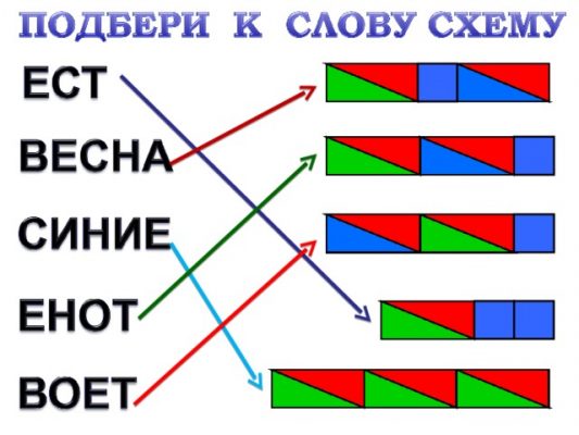 Фокус схема слова