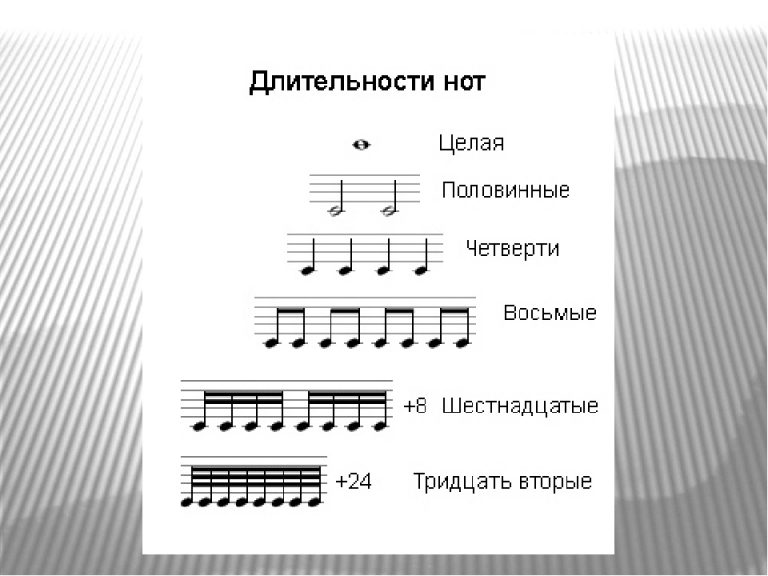 Определить ноты по музыке