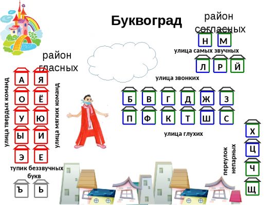 Звукоград и буквоград картинки