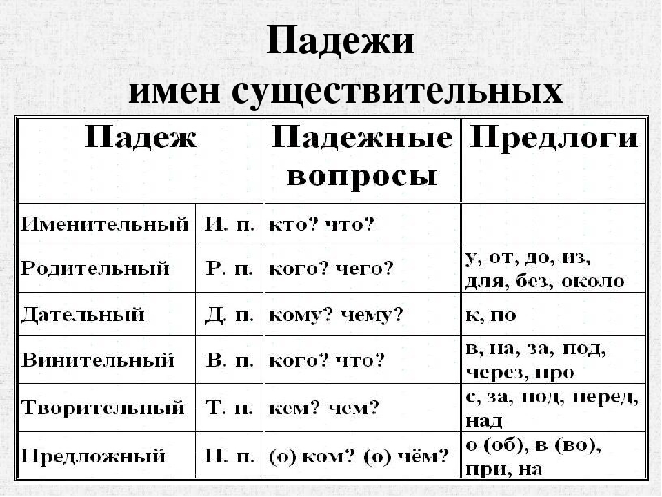 Падежы русского языка