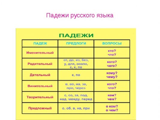 Иллюстрации падеж